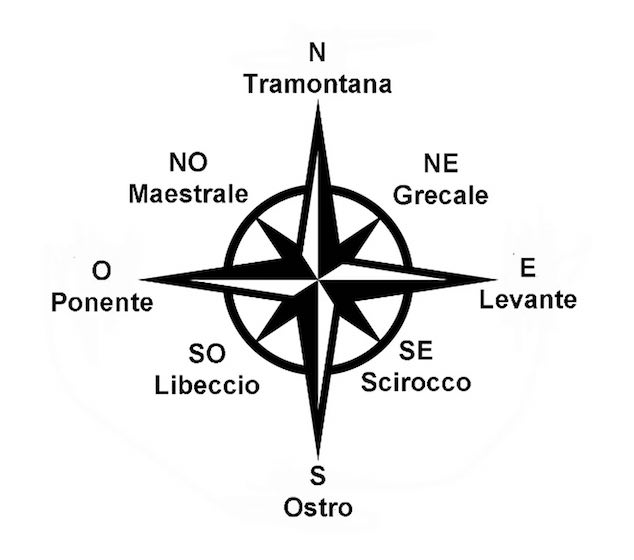 rosa dei venti