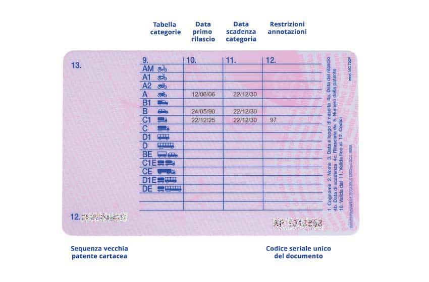 retro patente C1 non professionale