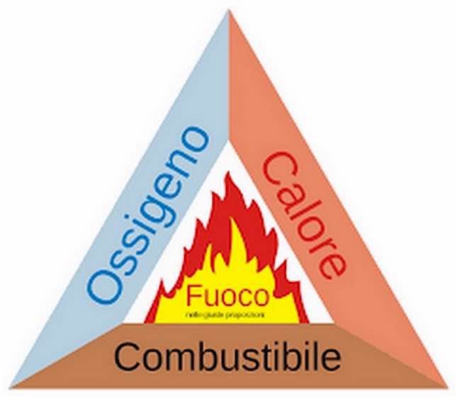 triangolo del fuoco