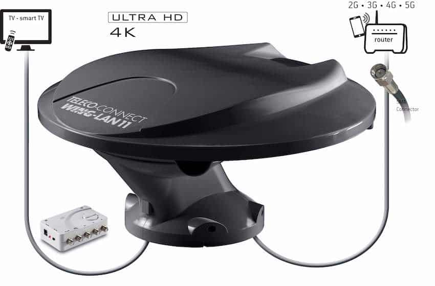 antenna teleco