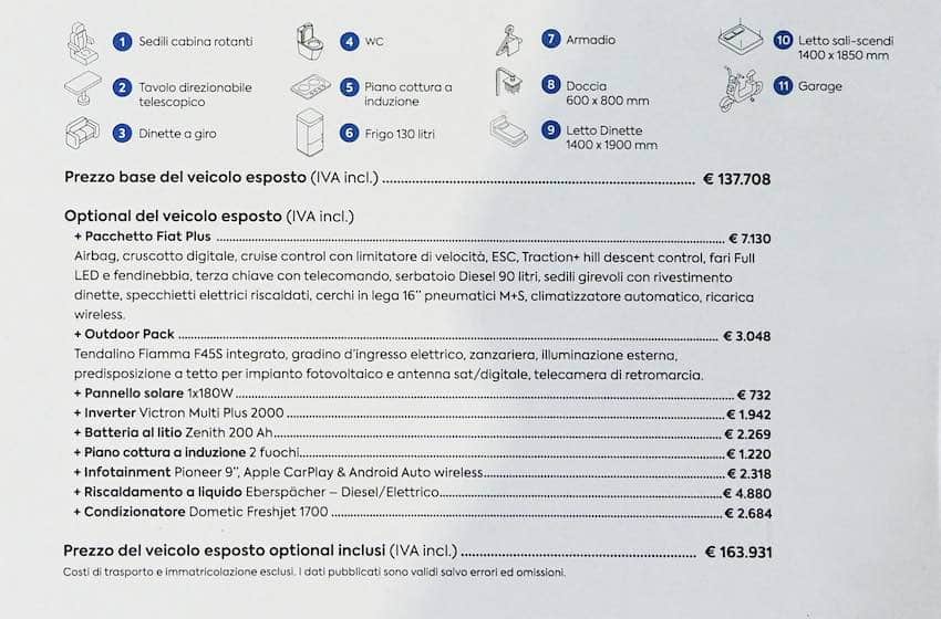 esempio di listino